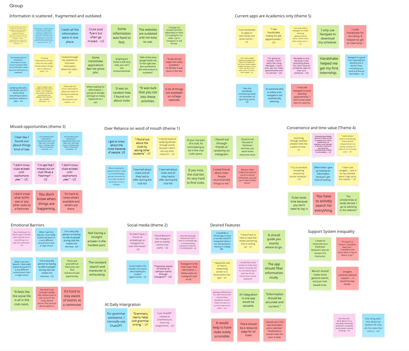 Affinity Mapping